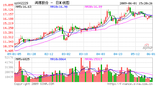 LED照明亟待開(kāi)拓新的成長(zhǎng)空間