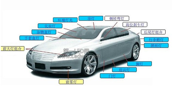 LED車(chē)用照明